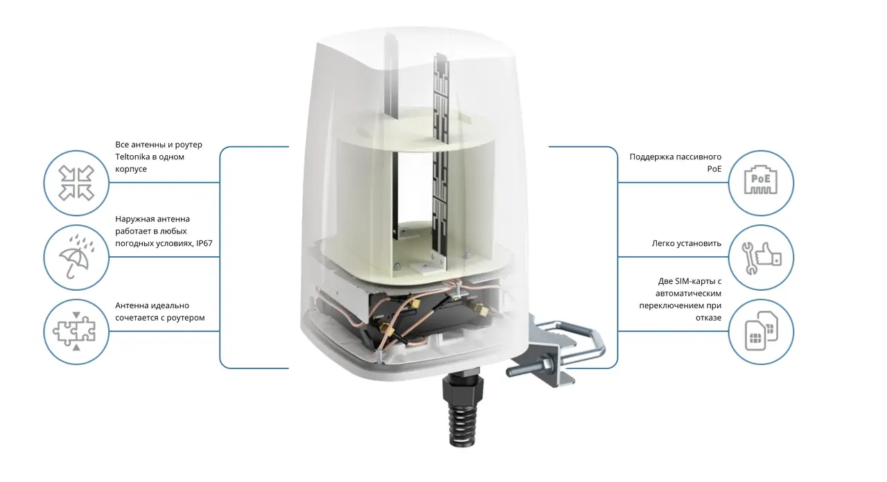 Антена QuWireless QuSpot for Teltonika RUT950/RUT900 LTE + Wi-Fi (A950S) — зображення 3