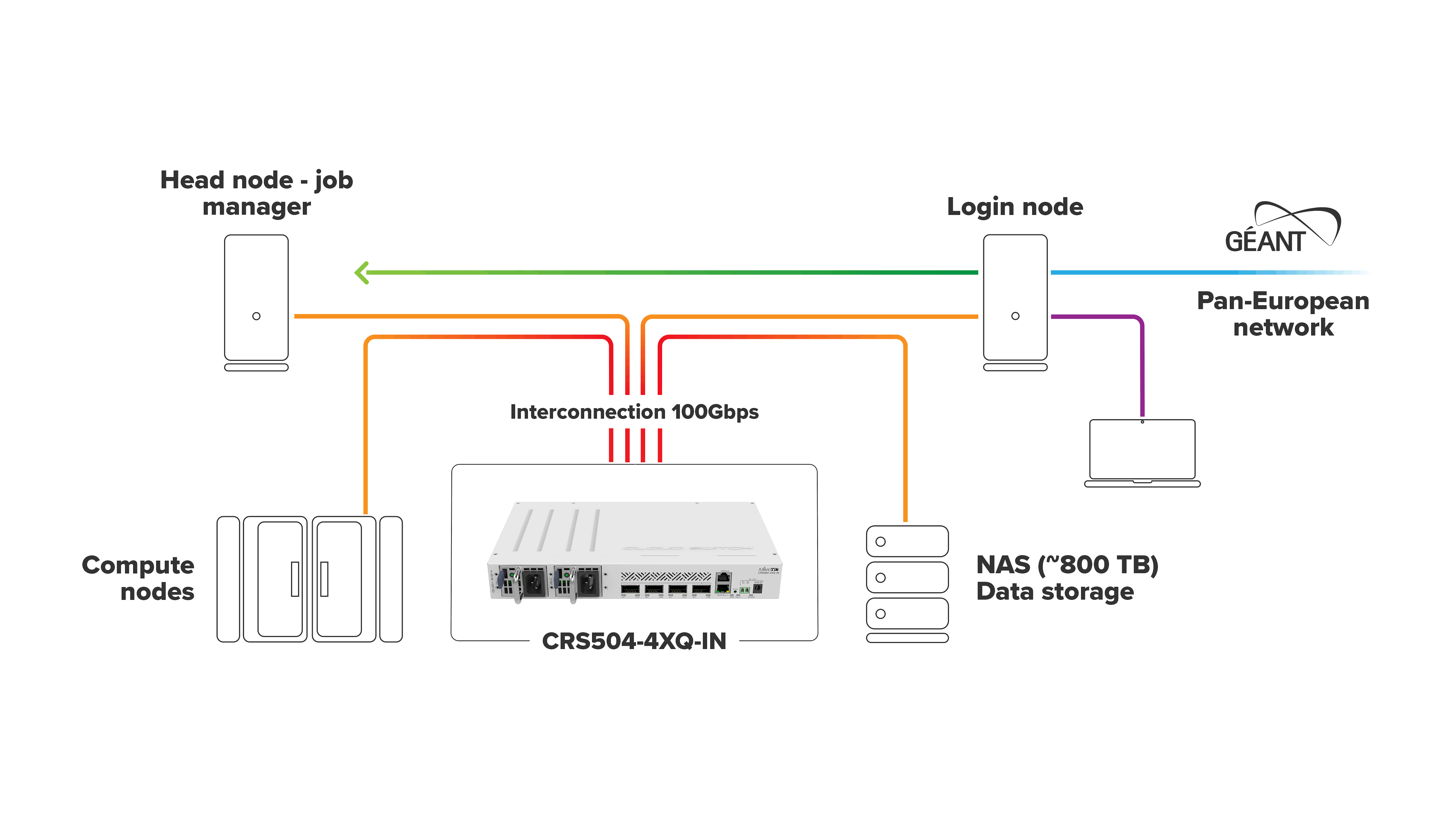 Комутатор MikroTik 4x100G QSFP28 (CRS504-4XQ-IN) — зображення 7