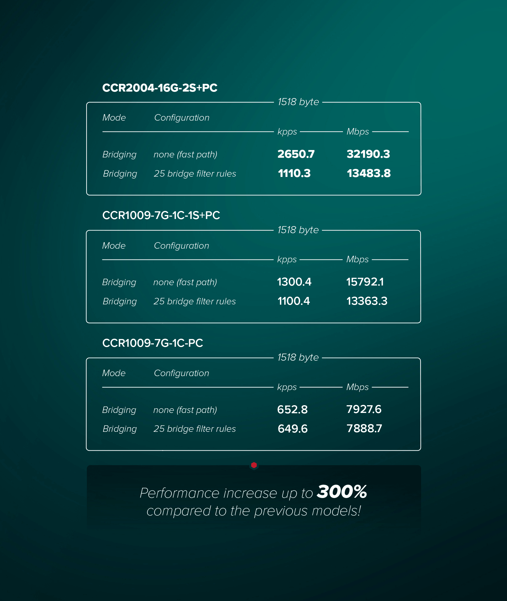 Маршрутизатор MikroTik CCR2004-16G-2S+PC — зображення 4